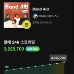 [모두드루와] <b>데이</b>식스 신곡 발매하자마자 터졌네ㅋㅋㅋㅋ