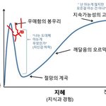 <b>재수</b>해보니까 이거 ㄹㅇ인듯
