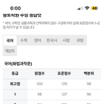 <b>종로</b> 등급컷 구라겟지