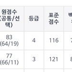 아 <b>내성</b>적 슬프다