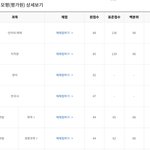9모를 6모보다 못봤다...