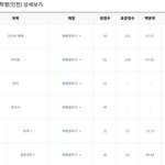 내 성적 구경할 사람ㅋㅋㅋㅋ