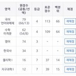 [19] 9모 <b>성적</b>만 봤을때 누가 더 <b>성적</b> 오를 가능성