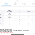 나 <b>진지</b>하게 때려칠까 수능