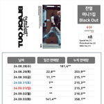 엑소 찬열 <b>스엠</b> 솔로 원탑됐대