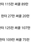 <b>SM</b> 음반 판매량 특징