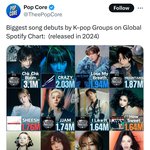 [모두드루와] 2024 <b>Biggest</b> Debut K-Pop Group...