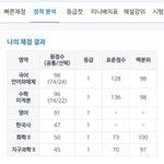 [드루와] 뒤늦은 9모 <b>성적인증</b>