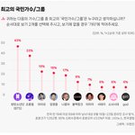 [군대] 갤럽 창간 20주년 <b>설문</b>조사