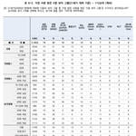 방탄은 진짜ㅋㅋㅋㅋㅋㅋㅋㅋㅋㅋ