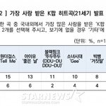 진짜 걔넨 <b>판사</b>세 판만 좋아하는 히트곡이구나