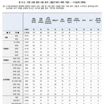 갤럽 설문<b>조사</b> 역대 남돌 순위