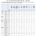 한국갤럽) 21세기에 가장 성공한 케이팝 남그룹, 여그룹 <b>TOP</b>10