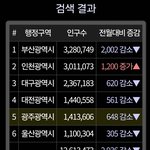 [드루와] <b>부산</b> 진짜 망했네 ㅋㅋㅋㅋㅋㅋㅋㅋㅋㅋㅋㅋㅋㅋㅋ