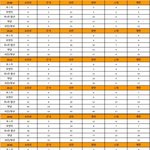 라이즈 2023.09~2024.08 위버스 글/<b>댓글수</b> 정리