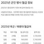 [댓글부탁해] <b>내년</b> 군인 월급 205만원