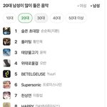 <b>이대남들</b>이 유일하게 듣는 걸그룹 음악...jpg