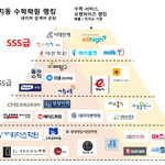 대치동 수학학원 <b>랭킹</b>.jpg