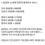 [드루와] 이거보면 의대도 <b>정원</b> 늘려야하긴 하네