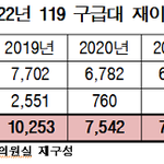 <b>의료대란</b> 관련 이해 안가는점
