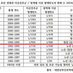 여자 2002년생<b>이전</b>은 이제 노처녀라고 해요
