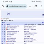 [방탄] 지민 미국 라디오차트 순위 28위로 <b>상승</b>