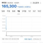 하이브 <b>주주들</b> 행복할듯