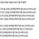 [댓글부탁해] 작년 <b>SM</b>가수들 정산액 수준.jpg