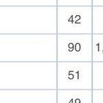성인인데 인하<b>공전</b> 항공과 면접 보고싶음