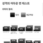 아니 나 심리테스트 ㄹㅇ 되게 나쁘게 <b>체크</b>햇는데