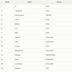 구글 산정 77개국 통합 K-<b>POP</b> 남돌 최다 검색량 (2024년...