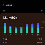 Wtf...폰 <b>사용</b> 실화야?