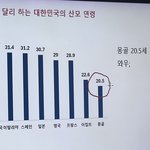 몽골 여자 평균 출산<b>연령</b> 20살 ㄷㄷ