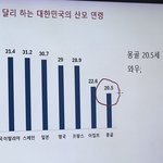 차원을 <b>달리</b>하는 대한민국 산모 연령 ㅇㅈㄹ