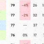 [군대] 네바 빌보드 예측떳성!