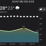낮 <b>기온</b> 27~28도쯤에 가디건 입으면