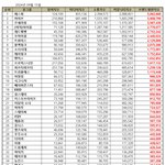 에<b>아르</b> 공식으로 나왔네 브평 뜸