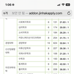 나 <b>쌍수</b>한것같음?