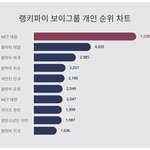 엔시티 <b>태일</b>아 축하한다!!!!!!!