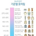 추석 아침인데 <b>개더</b>움