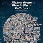 해양쓰레기 최대 배출 국가