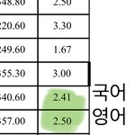 어떻게 <b>비인</b>기과가 입결이 더 높고 인기과가 입결낮지