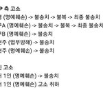 7고소7<b>패소</b>를 믿는 저능이 있다고?