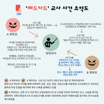 제2의 <b>서이</b>초? 괴랄한 트롤 학부모 고발!