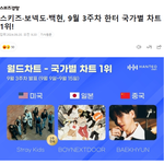 백현 인기 많네 ㅋㅋㅋㅋㅋㅋ
