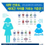 와 건국대학교 미쳤네 ㅋㅋㅋㅋㅋㅋ