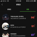 니네 멜론 <b>친한</b> 아티스트 ㄴㄱ임?