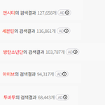 남녀아이돌 번개<b>장터</b> 등록수