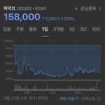 하이브 주가 나락… [타사 비교]