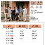 1/10토막 나버린 라이즈 <b>초동</b> ㄷㄷㄷ